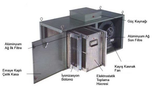 Elektrostatik Filtre Sistemleri